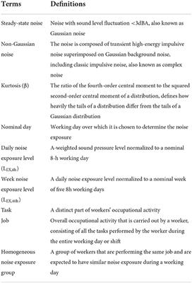 Developing a guideline for measuring workplace non-Gaussian noise exposure based on kurtosis adjustment of noise level in China